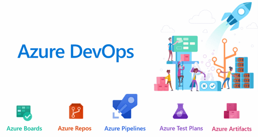 Azure DevOps Course in Vizag